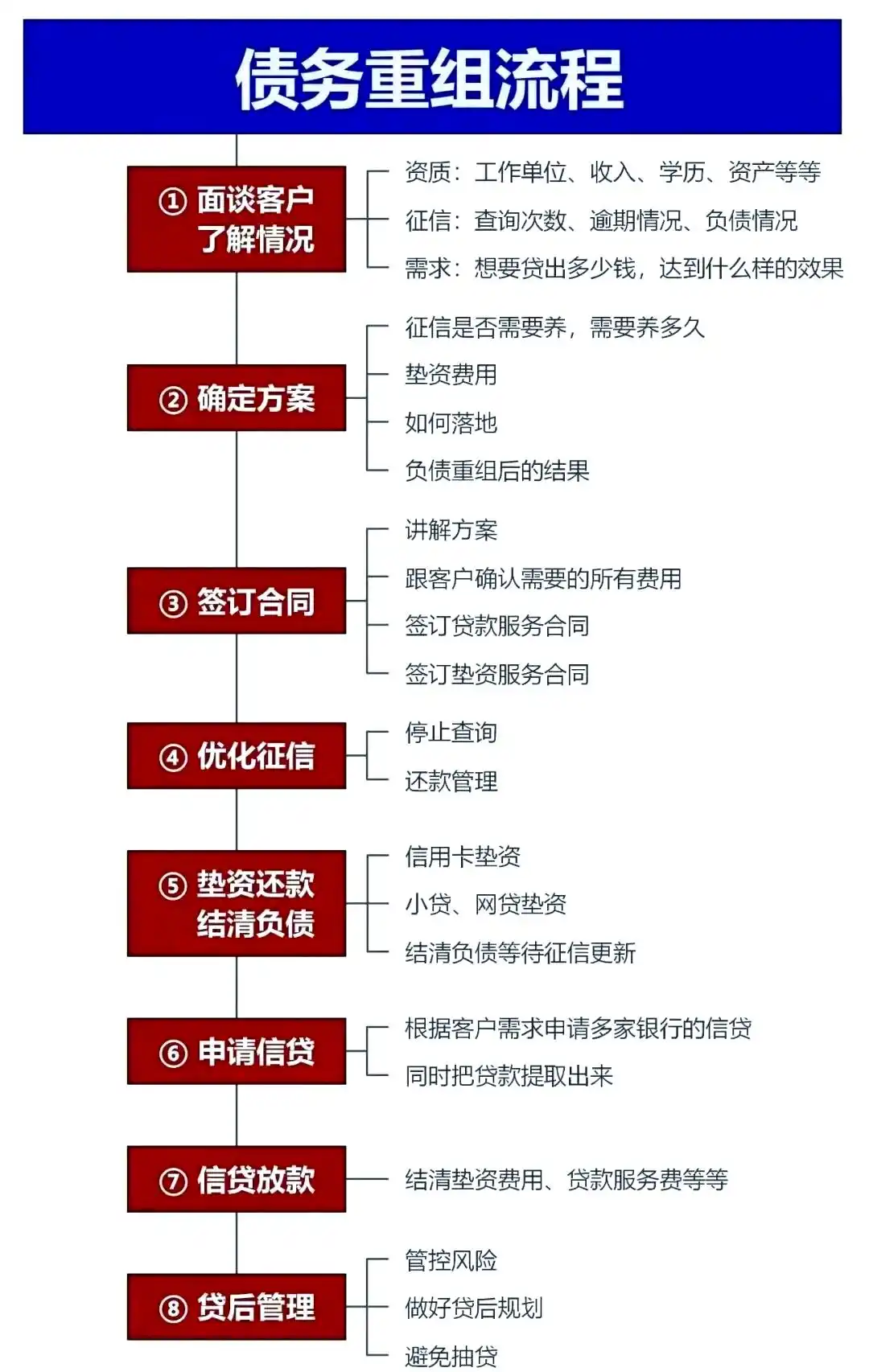 在夏邑，中小企业也可以债务重组吗？